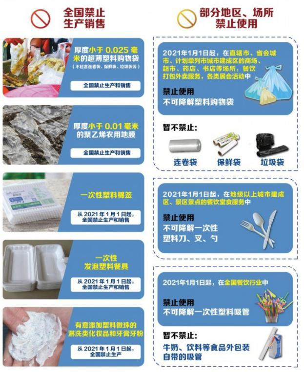 植物纖維制品成為禁塑替代品賽道先鋒，需求缺口巨大！